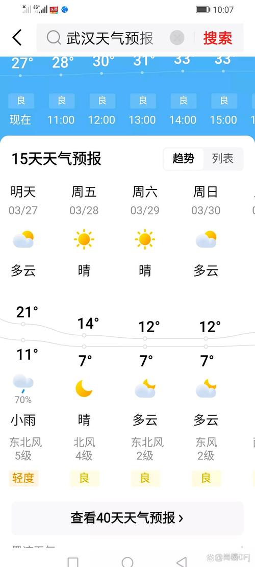 明天武汉天气预报，明天武汉天气预报多少度-第5张图片-优品飞百科