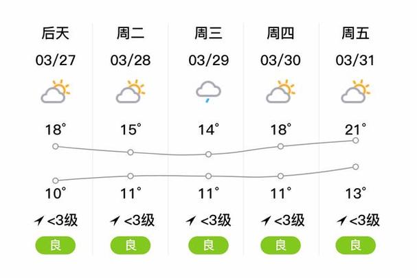 明天武汉天气预报，明天武汉天气预报多少度-第6张图片-优品飞百科