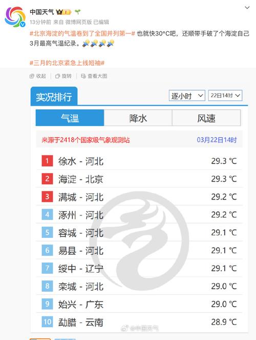 天气预报海淀区，天气预报海淀区六道口-第3张图片-优品飞百科