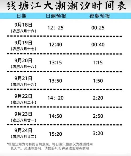 钱塘区天气预报15天查询最新，钱塘区天气预报15天查询最新消息-第2张图片-优品飞百科