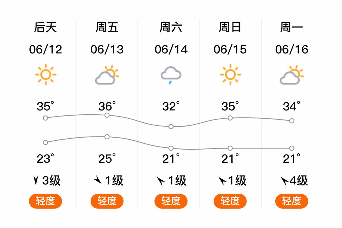 安阳天气预报15天查询？河南安阳天气预报15天查询？-第1张图片-优品飞百科