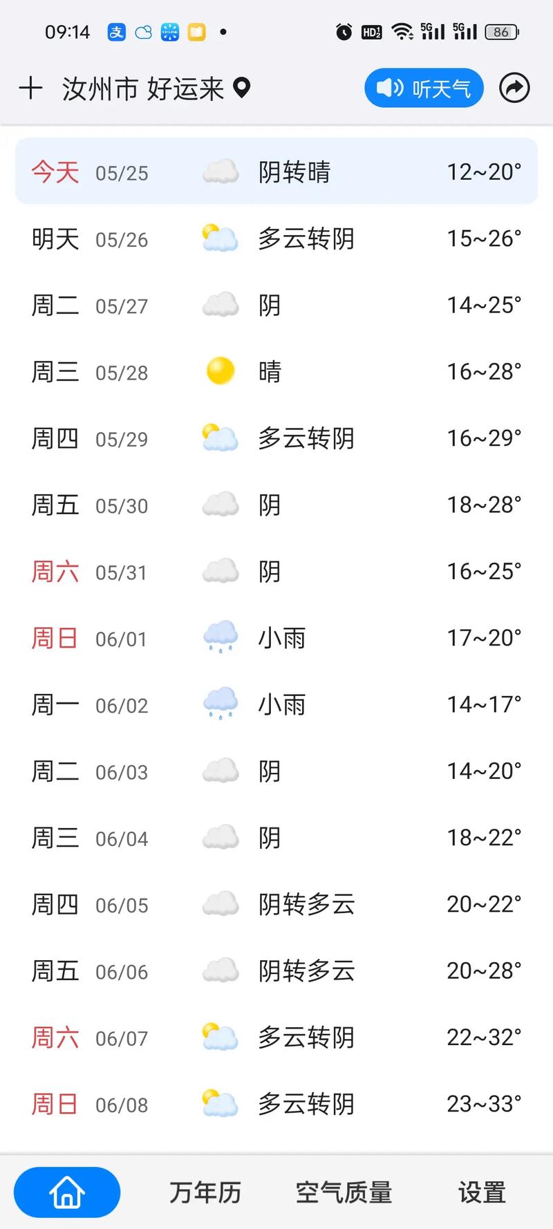 安阳天气预报15天查询？河南安阳天气预报15天查询？-第2张图片-优品飞百科