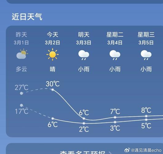 安阳天气预报15天查询？河南安阳天气预报15天查询？-第5张图片-优品飞百科