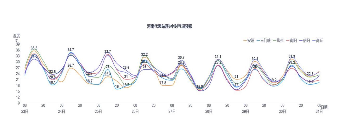 安阳天气预报15天查询？河南安阳天气预报15天查询？-第6张图片-优品飞百科