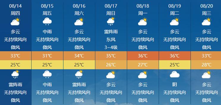 钦州一周天气预报，钦州天气预报15天30天-第4张图片-优品飞百科