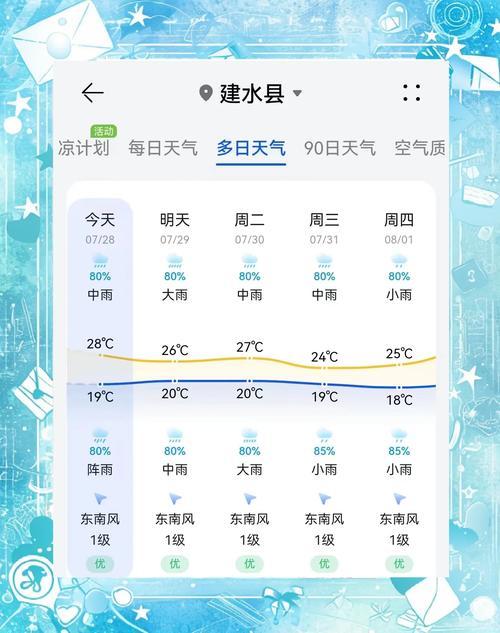 建水天气预报一周7天,建水天气预报一周7天今天-第1张图片-优品飞百科 建水天气预报一周7天,建水天气预报一周7天今天-第1张图片-优品飞百科