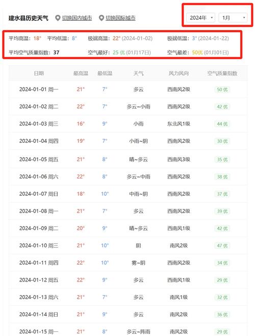 建水天气预报一周7天,建水天气预报一周7天今天-第7张图片-优品飞百科 建水天气预报一周7天,建水天气预报一周7天今天-第7张图片-优品飞百科