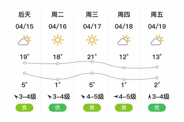 龙江县天气预报？黑龙江省龙江县天气预报？-第4张图片-优品飞百科