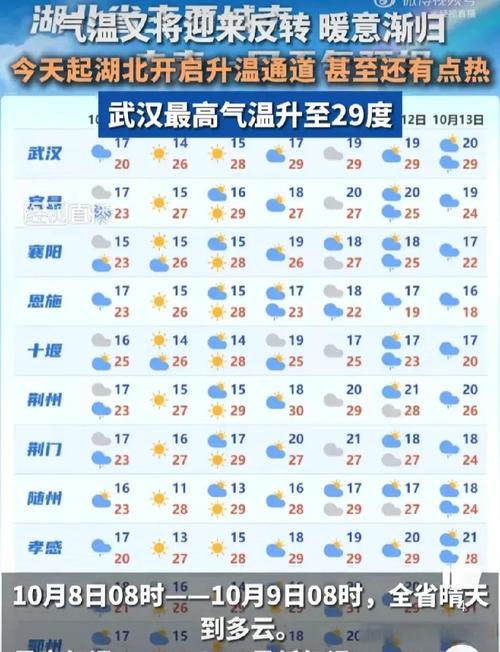 神农架天气预报15天？神农架天气预报15天查询风景区？-第1张图片-优品飞百科
