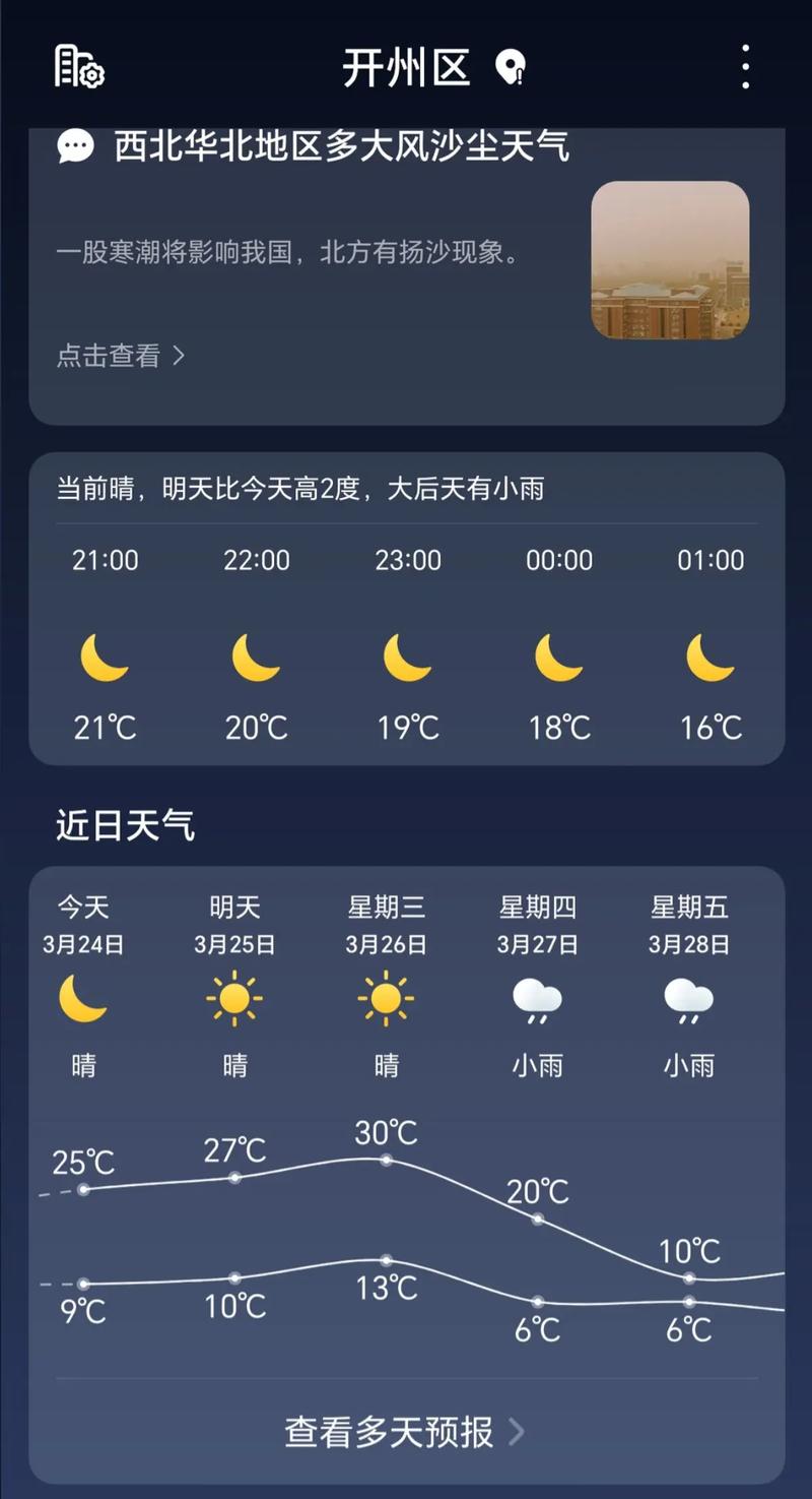 神农架天气预报15天？神农架天气预报15天查询风景区？-第6张图片-优品飞百科