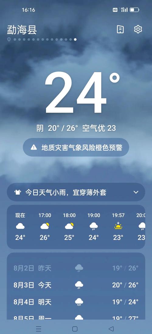 西双版纳未来30天天气预报，西双版纳最忌几月份去？-第2张图片-优品飞百科