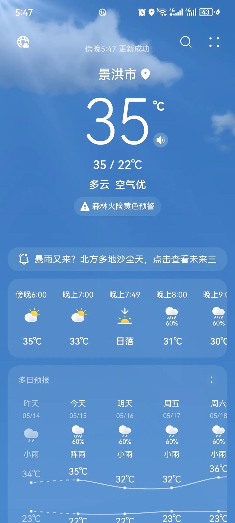 西双版纳未来30天天气预报，西双版纳最忌几月份去？-第4张图片-优品飞百科