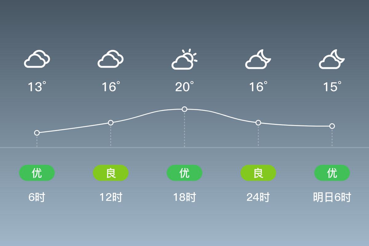 西双版纳未来30天天气预报，西双版纳最忌几月份去？-第3张图片-优品飞百科