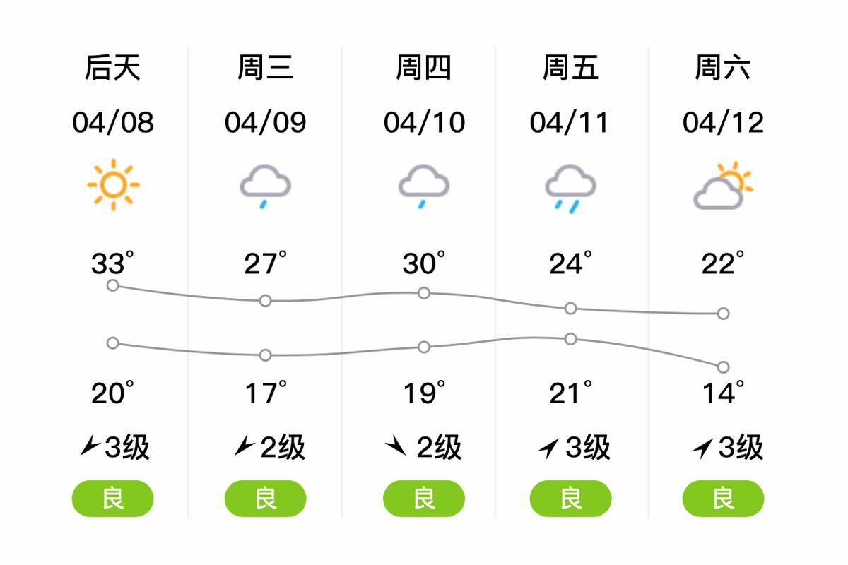 常德30天的天气预报视频，常德天气预报30天查询结果？-第5张图片-优品飞百科