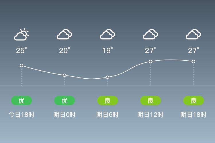常德30天的天气预报视频，常德天气预报30天查询结果？-第7张图片-优品飞百科