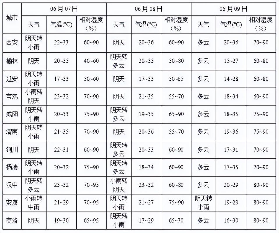 南宁明天天气预报？南宁明天天气预报情况？-第2张图片-优品飞百科
