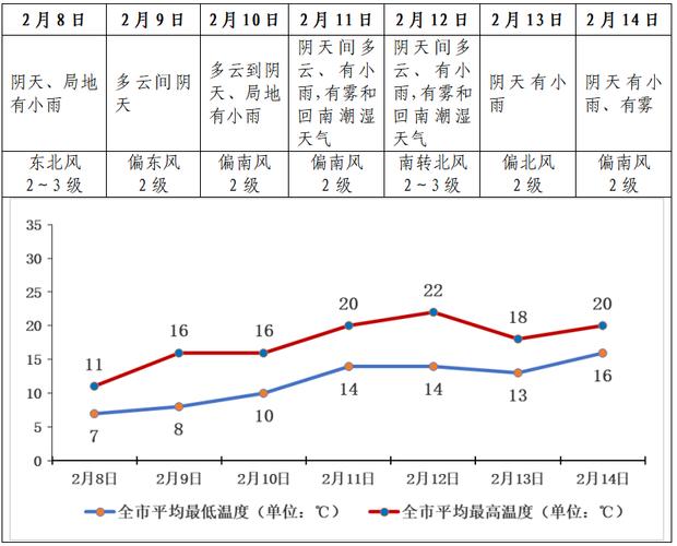 南宁明天天气预报？南宁明天天气预报情况？-第3张图片-优品飞百科