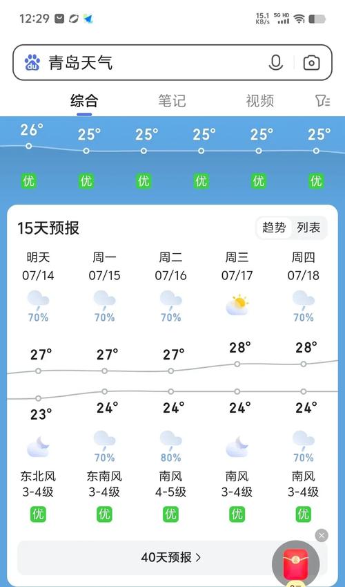 青岛天气预报查一下，请问青岛天气预报-第4张图片-优品飞百科