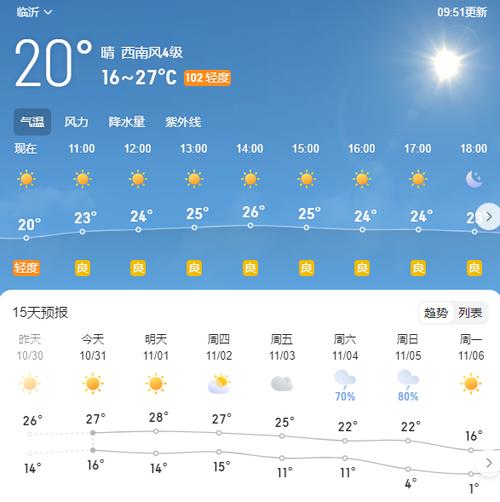 临沂一个星期天气预报？临沂一周内天气预报？-第1张图片-优品飞百科