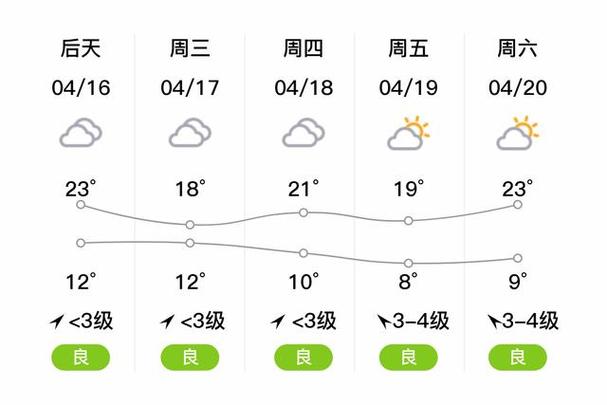 天气预报渭南，天气预报渭南临渭区-第2张图片-优品飞百科