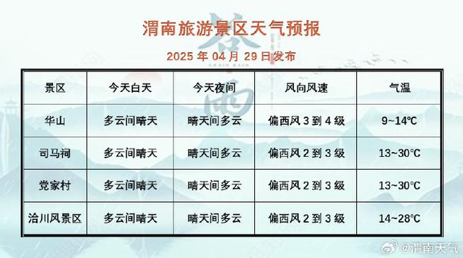 天气预报渭南，天气预报渭南临渭区-第5张图片-优品飞百科