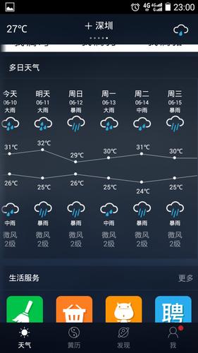 广东深圳天气预报15天，广东深圳天气预报一周天气？-第2张图片-优品飞百科