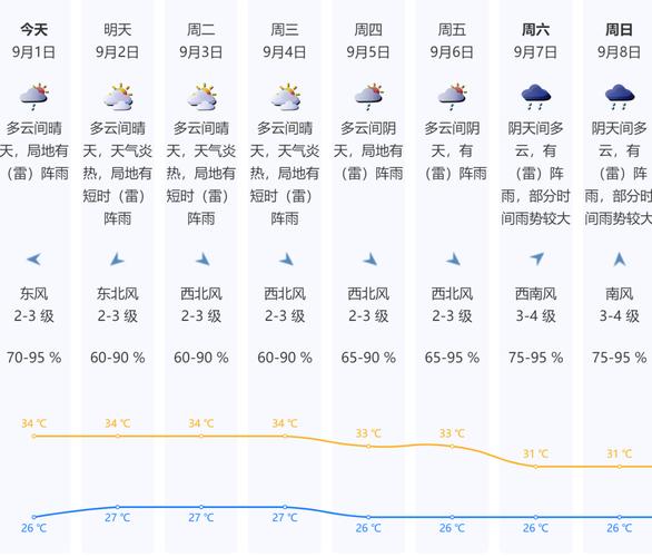广东深圳天气预报15天，广东深圳天气预报一周天气？-第4张图片-优品飞百科