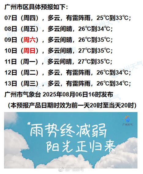 商丘天气预报7天？商丘天气预报7天虞城？-第4张图片-优品飞百科