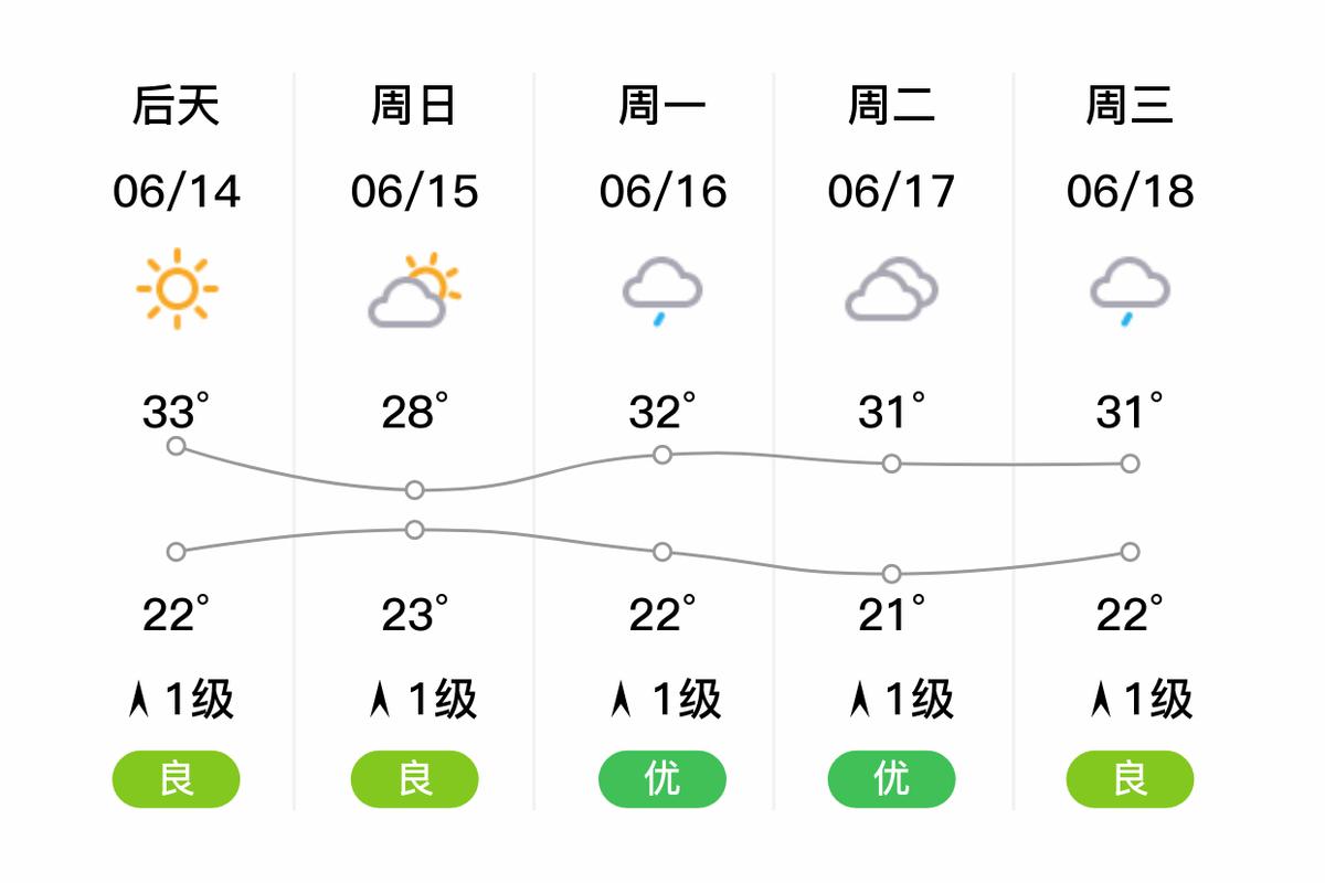 天池天气预报，乌鲁木齐天池天气预报-第3张图片-优品飞百科