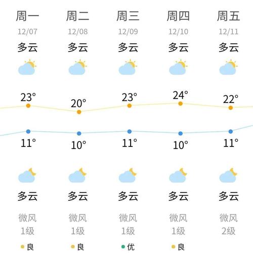 楚门天气预报，浙江台州玉环楚门天气预报