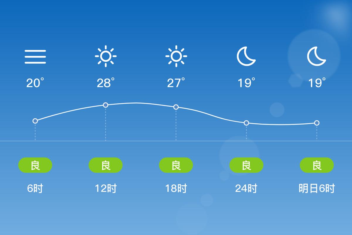 南京溧水区一周天气，江苏省南京市溧水区天气-第7张图片-优品飞百科