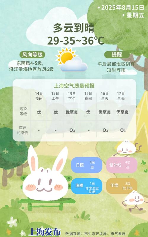 上海一周的天气预报？8月上海天气预报30天查询？-第3张图片-优品飞百科