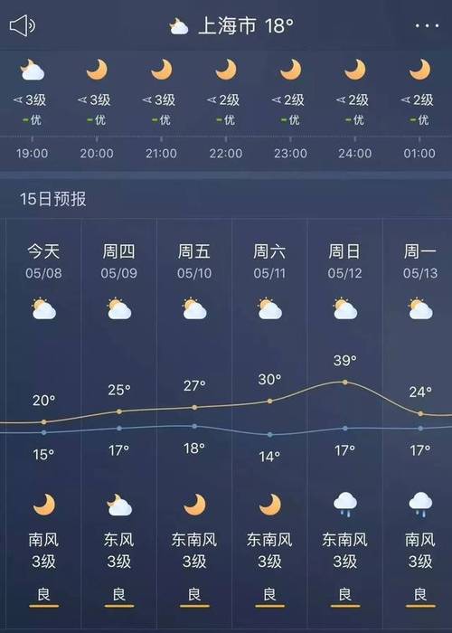 上海一周的天气预报？8月上海天气预报30天查询？-第5张图片-优品飞百科