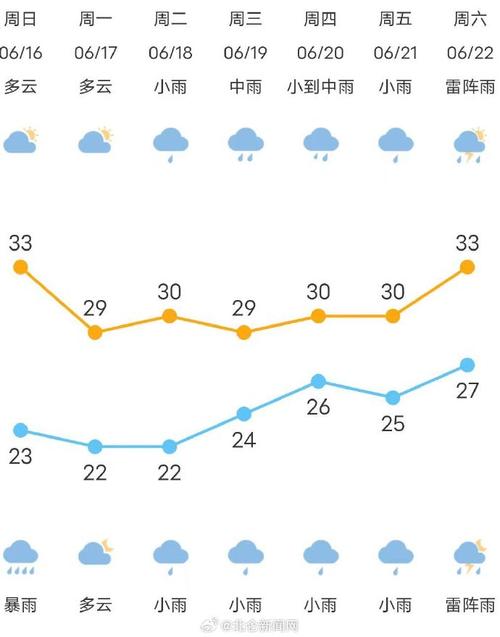 北仑30天天气预报，北仑区天气30天-第1张图片-优品飞百科