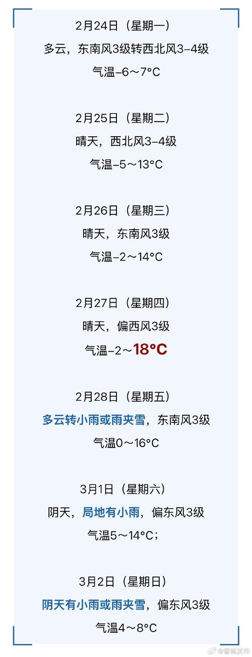 山西灵石天气情况，山西灵石县天气情况-第2张图片-优品飞百科