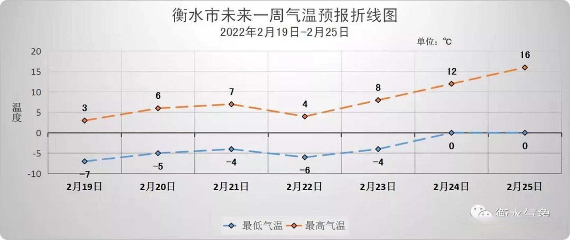 衡水一周天气预报?下载衡水天气预报?-第2张图片-优品飞百科 衡水一周天气预报?下载衡水天气预报?-第2张图片-优品飞百科