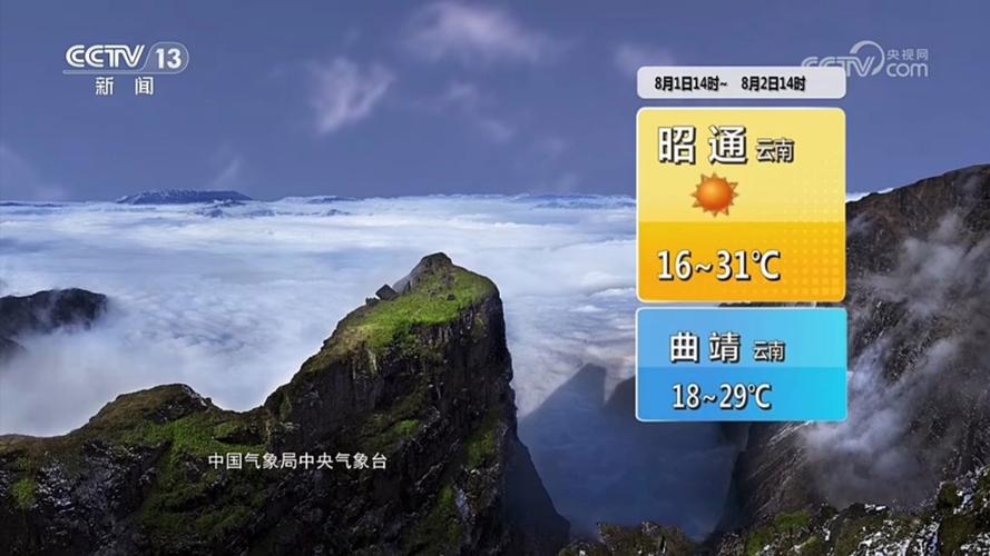 保康县天气预报，保康县天气预报7天查？-第4张图片-优品飞百科