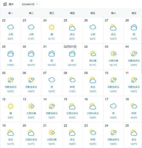 温州30天天气预报，未来温州30天天气预报-第1张图片-优品飞百科