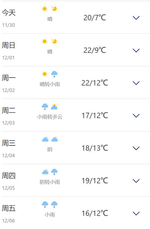 温州30天天气预报，未来温州30天天气预报-第4张图片-优品飞百科