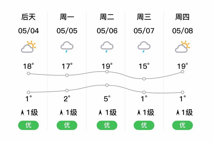 天气预报西藏？天气预报西藏日喀则？-第1张图片-优品飞百科