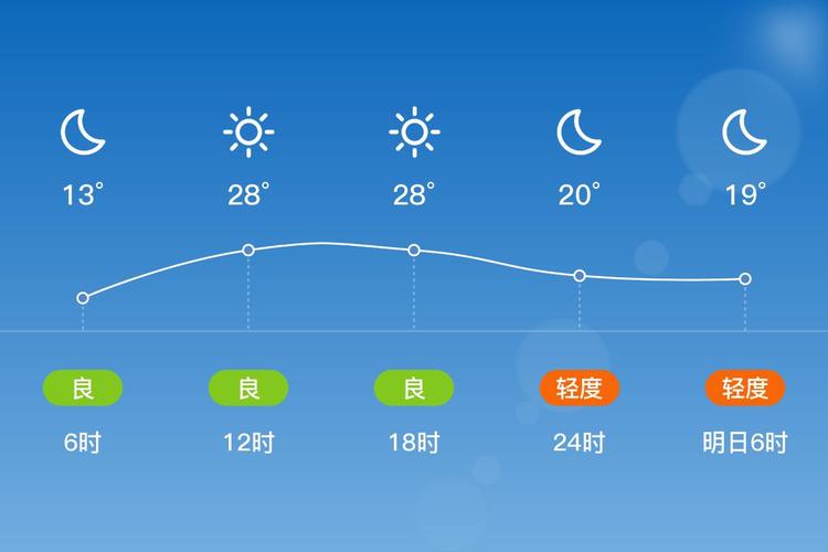 天气预报隆尧，天气预报隆尧4月29号？-第4张图片-优品飞百科