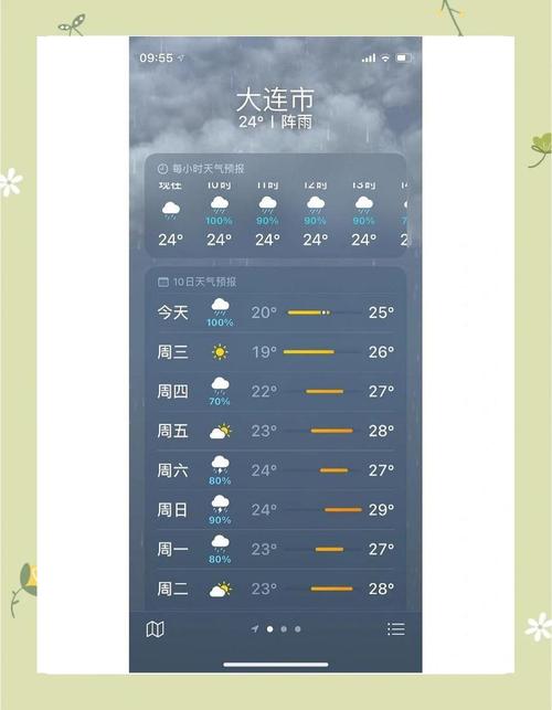 大连庄河天气预报？大连天气预报？-第2张图片-优品飞百科