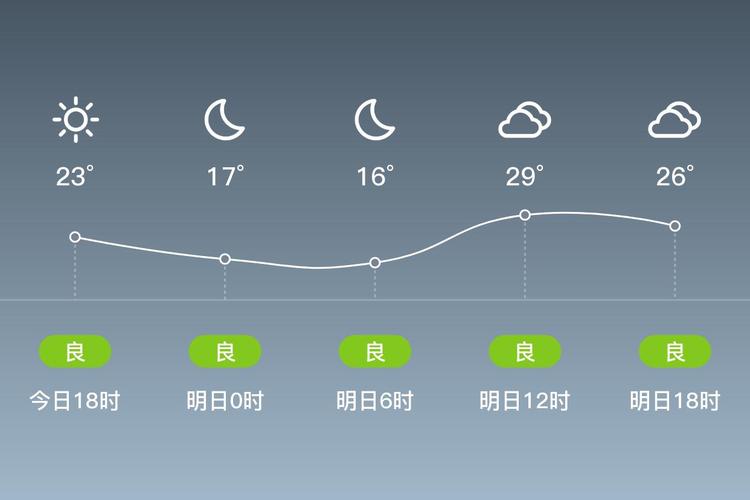 天气预报五河，天气预报五河30天查询？-第3张图片-优品飞百科