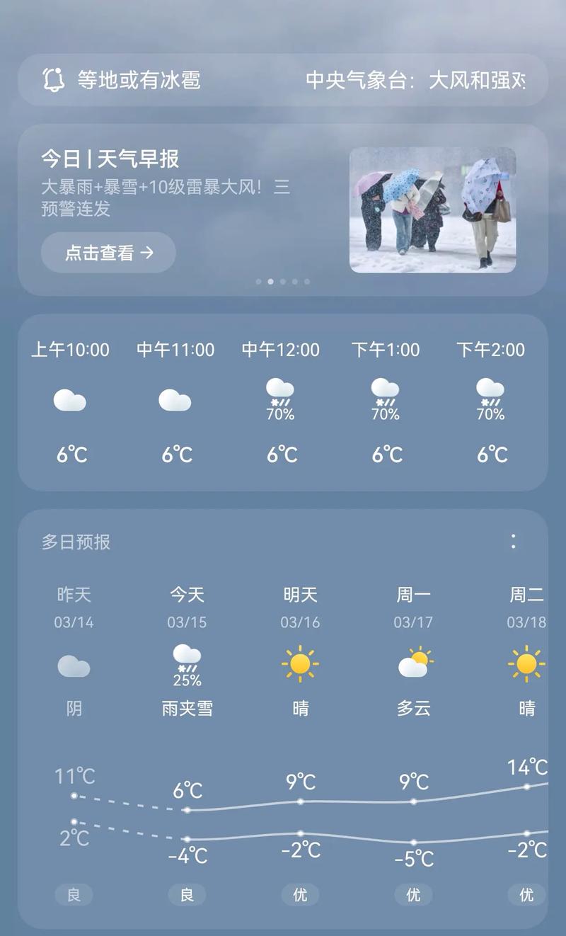 天气预报五河，天气预报五河30天查询？-第6张图片-优品飞百科