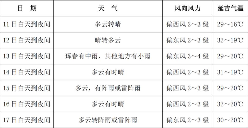 北京延庆天气预报，北京延庆天气预报15天-第5张图片-优品飞百科