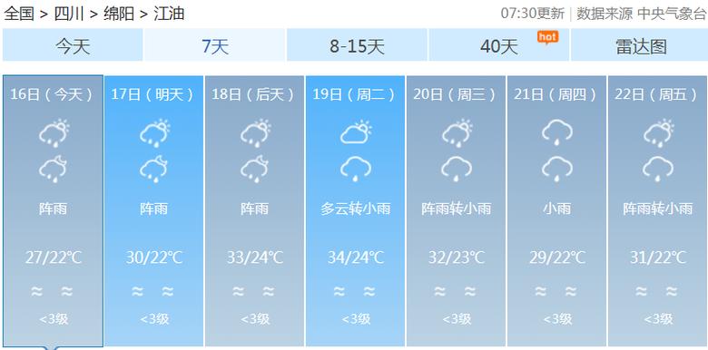 江油市天气预报，江油市天气预报15天查询结果？-第4张图片-优品飞百科