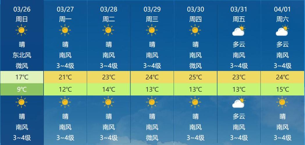 济南天气预报一周24小时1,济南天气预报24小时内每小时-第1张图片-优品飞百科 济南天气预报一周24小时1,济南天气预报24小时内每小时-第1张图片-优品飞百科