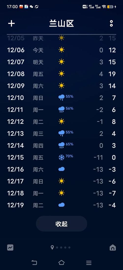 济南天气预报一周24小时1,济南天气预报24小时内每小时-第7张图片-优品飞百科 济南天气预报一周24小时1,济南天气预报24小时内每小时-第7张图片-优品飞百科