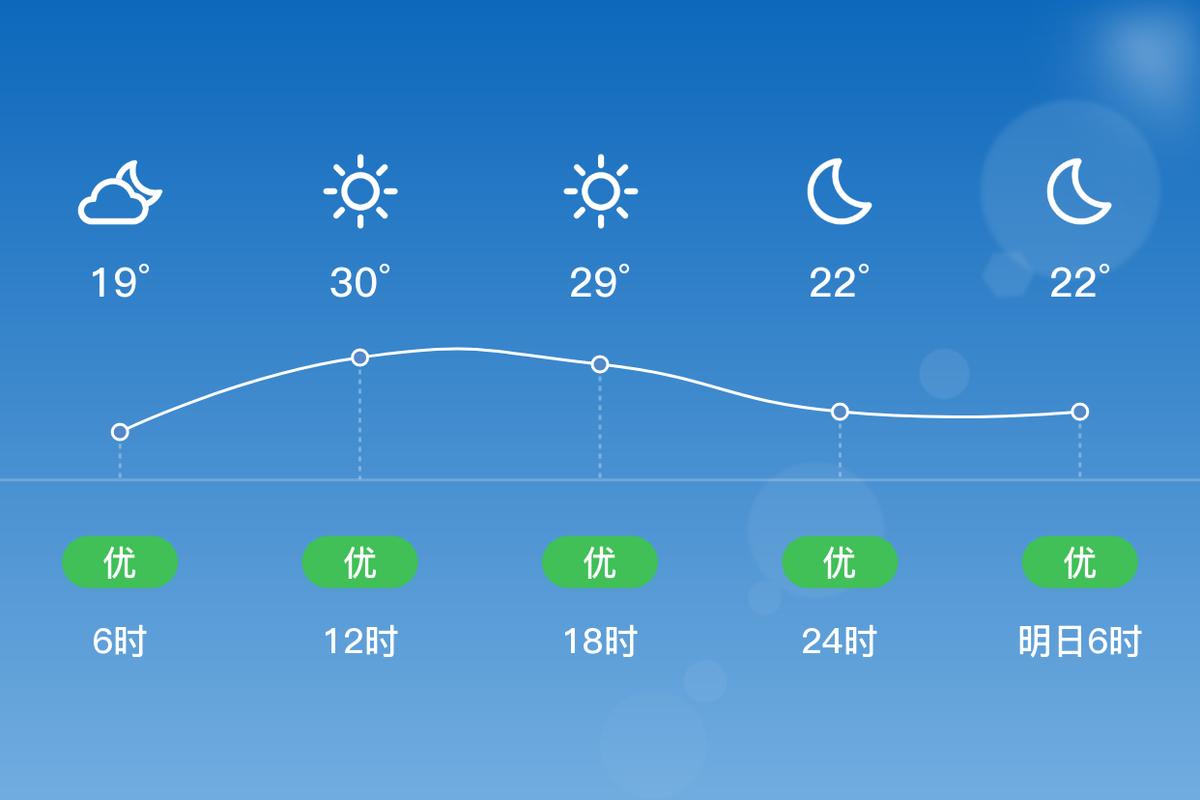 嘉兴15天天气预报，浙江近15天天气预报？-第4张图片-优品飞百科
