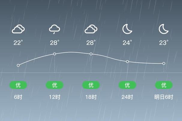 广东台山天气预报，广东台山天气预报7天？-第1张图片-优品飞百科
